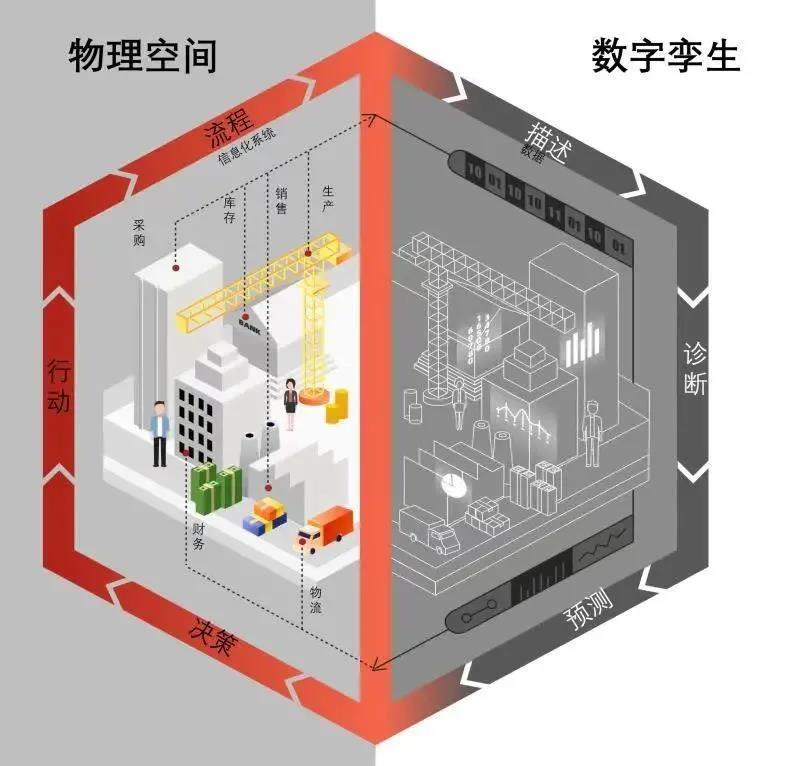 数字孪生对象从“实物”演进到“实体”.jpg