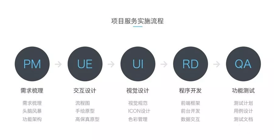 app开发流程图—海南崔耘豪.png
