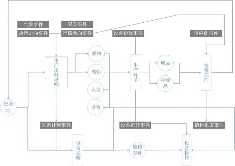 事件网络简化数据分析.jpg